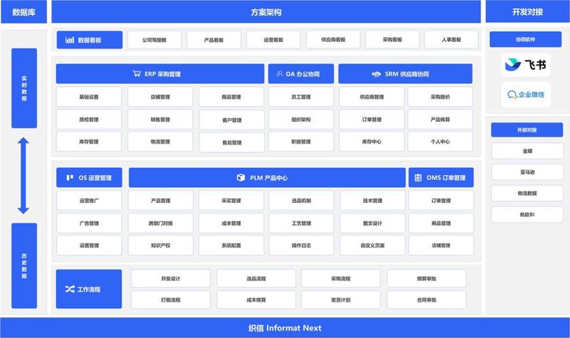 企业管理系统：助力企业高效运行